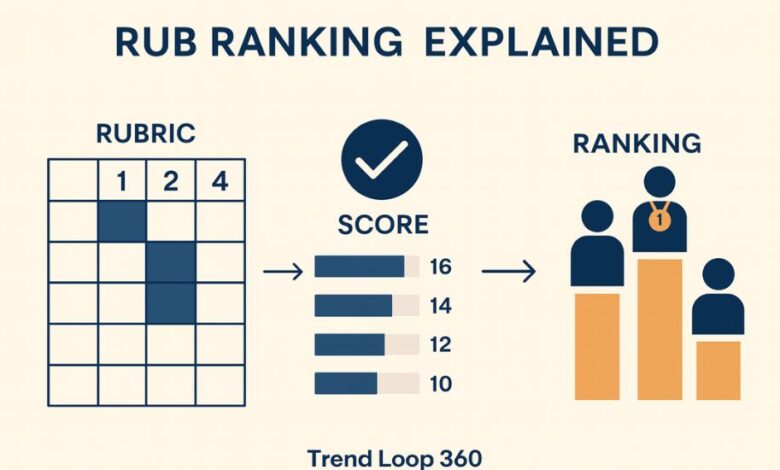 rub rank